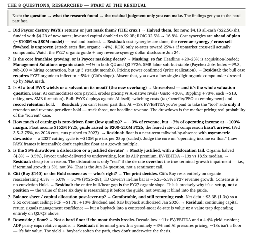 Daily Setup teaser — the 8 researched questions
